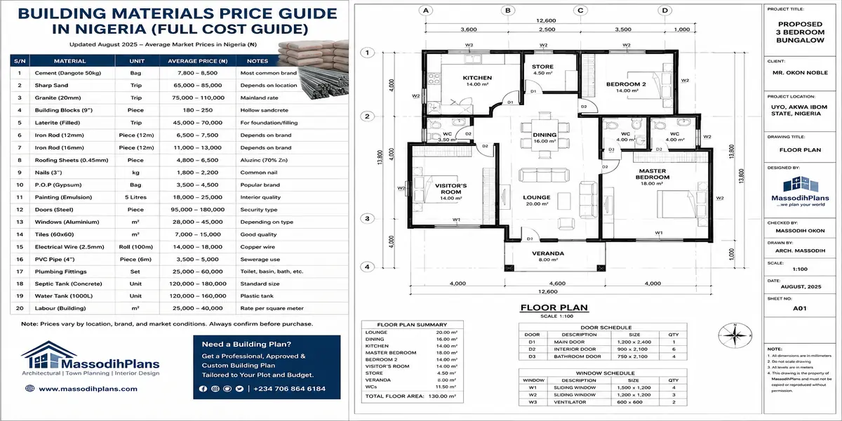 Building Materials Price Guide in Nigeria (Full Cost Guide)