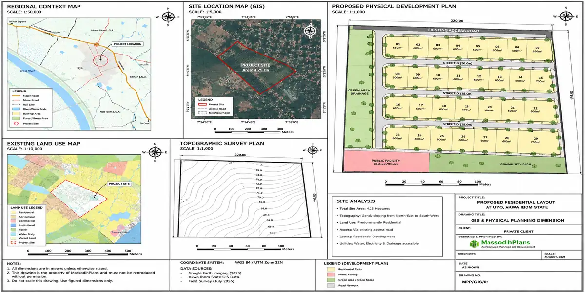 The GIS and Physical Planning Dimension
