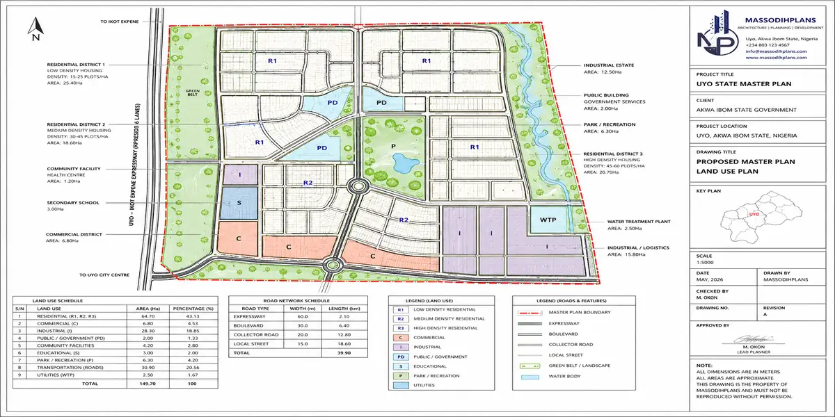 How a State Master Plan Works: A Complete Guide to Modern Infrastructure Development