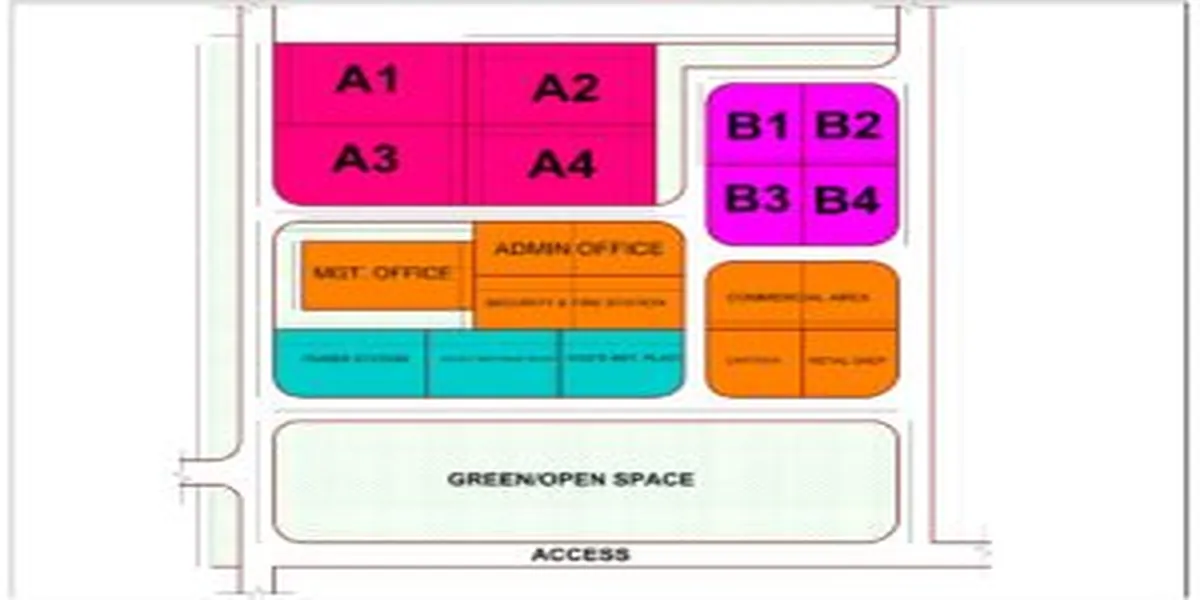 Industrial Estate Layout Design in Nigeria
