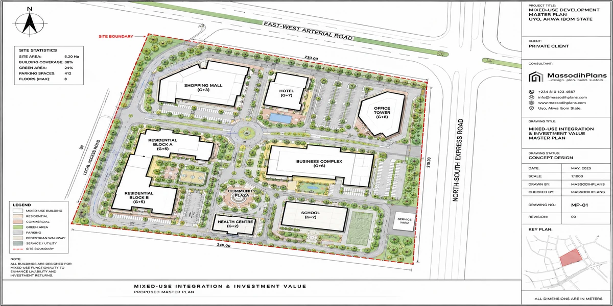 Mixed-Use Integration and Investment Value
