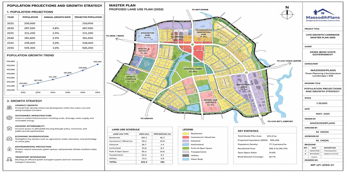 Population Projections and Growth Strategy