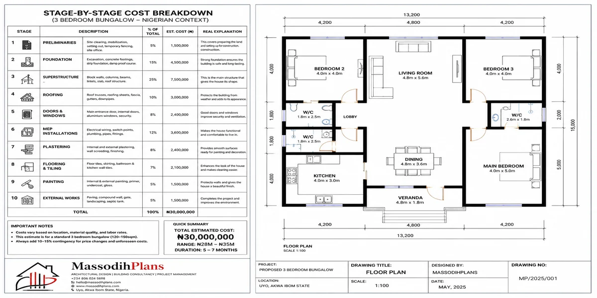 Stage-by-Stage Cost Breakdown with Real Explanations