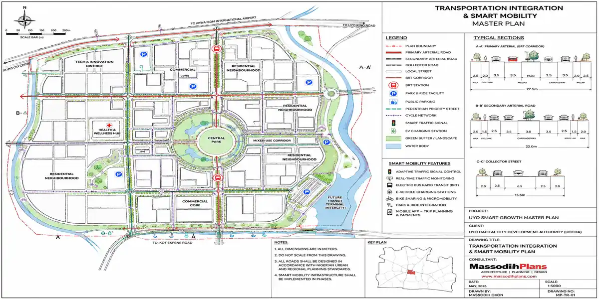 Transportation Integration and Smart Mobility