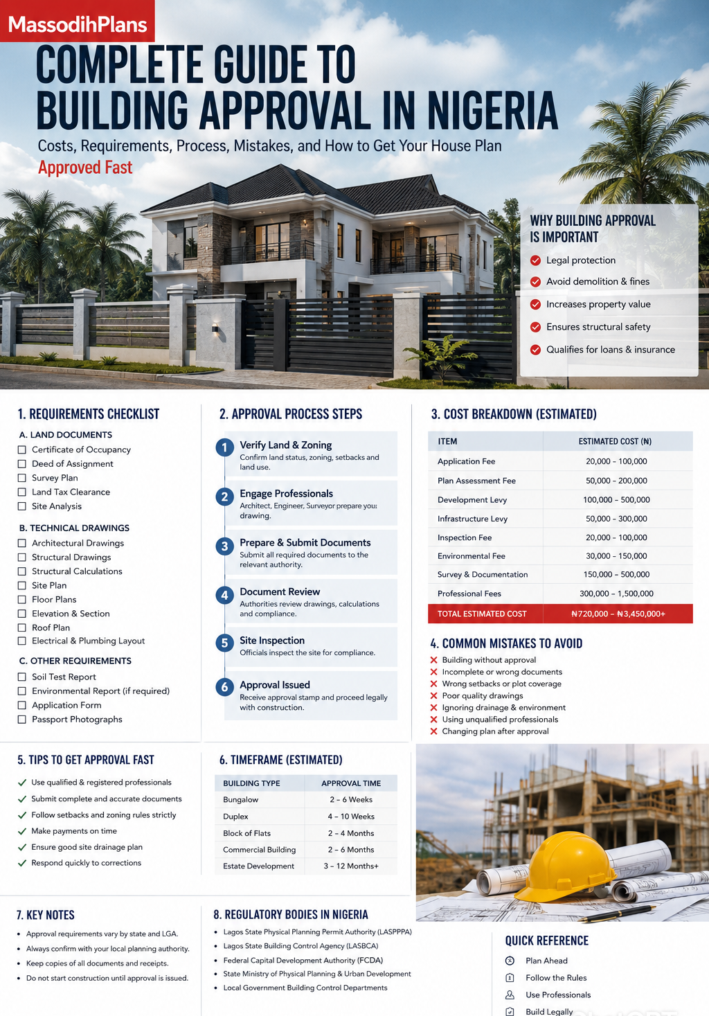 Building approval process for a modern Nigerian duplex construction