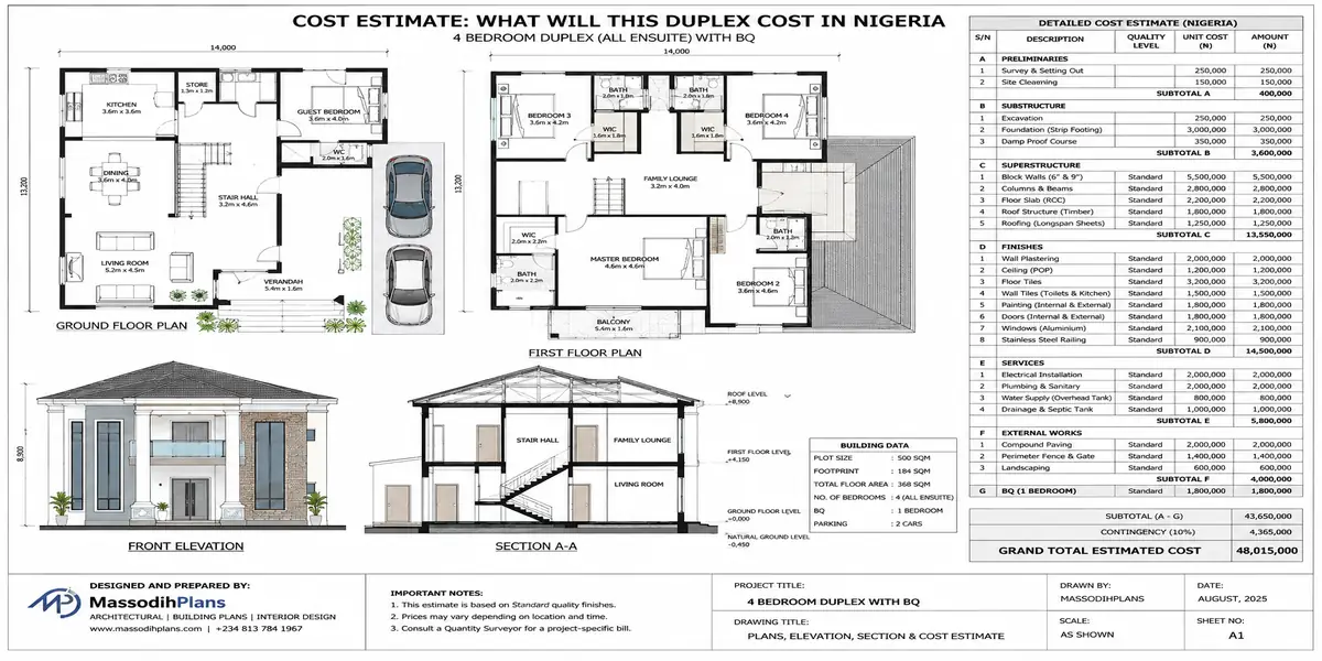 Cost Estimate: What Will This Duplex Cost in Nigeria?