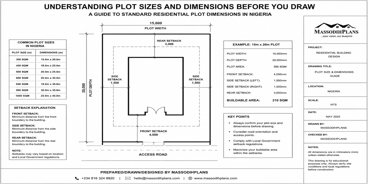 Understanding Plot Sizes and Dimensions Before You Draw