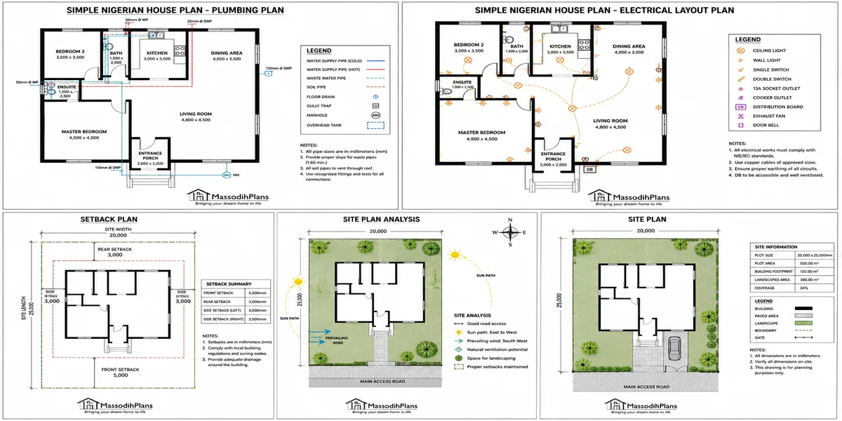 plumbing, electrical, setback and site plans