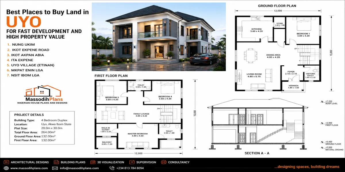 Uyo land development