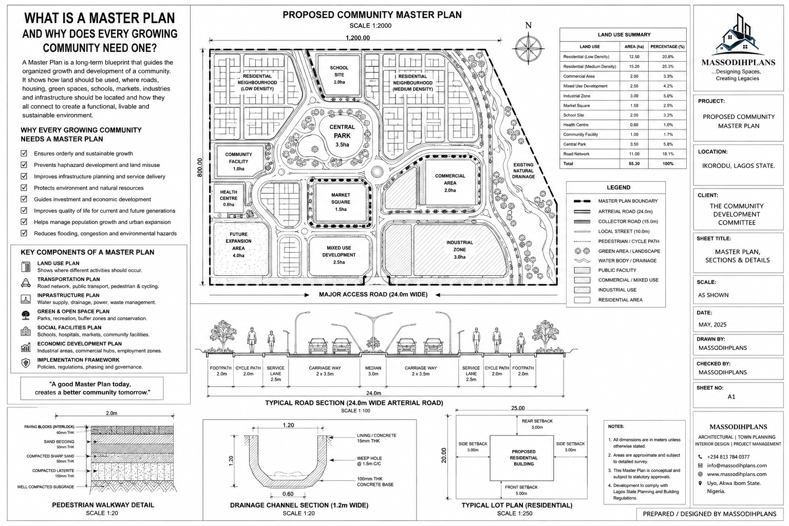 What Is a Master Plan and Why Does Every Growing Community Need One?