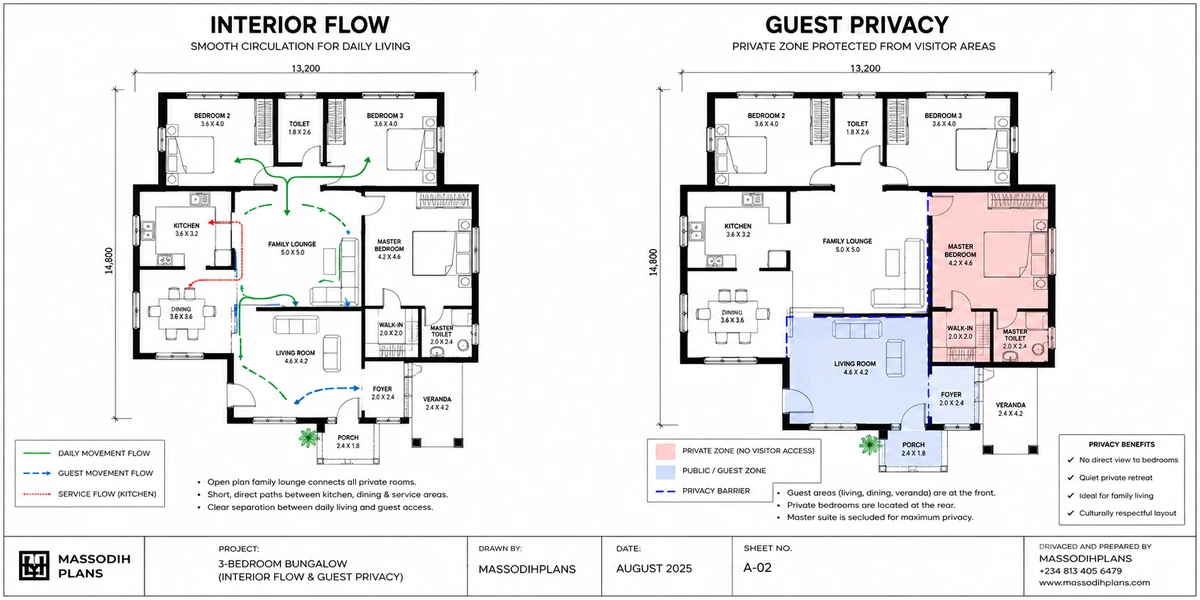interior flow guest privacy plans