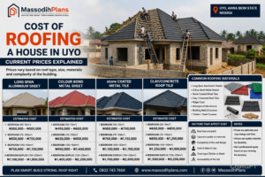 Roofing Cost Explained
