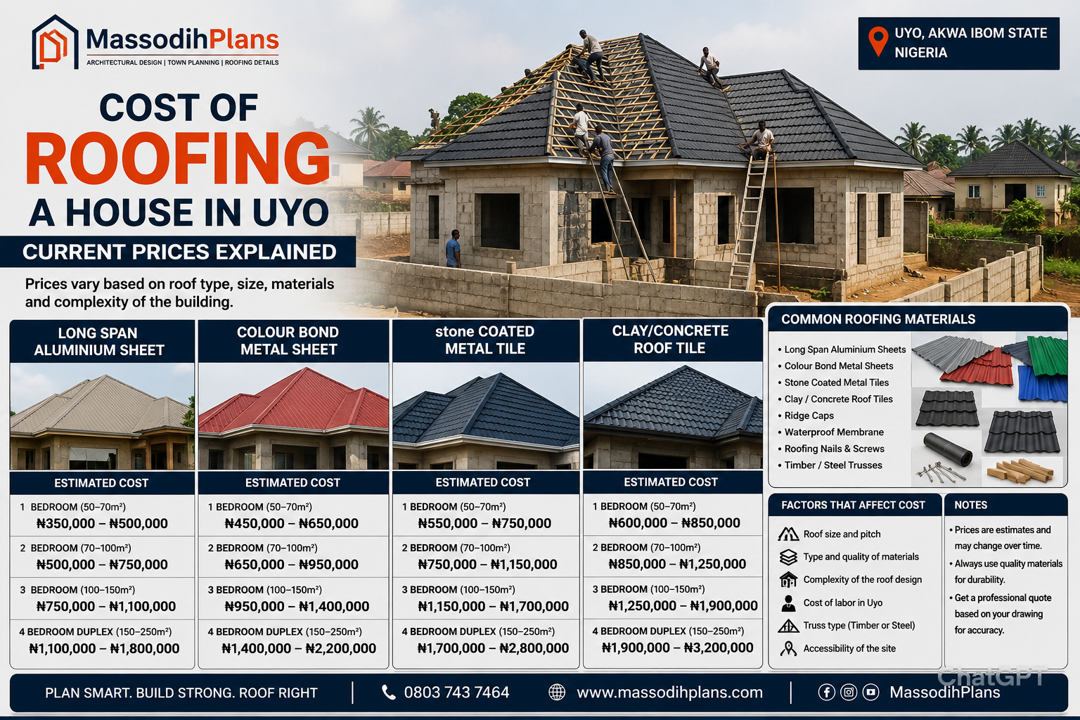 Roofing Cost Explained
