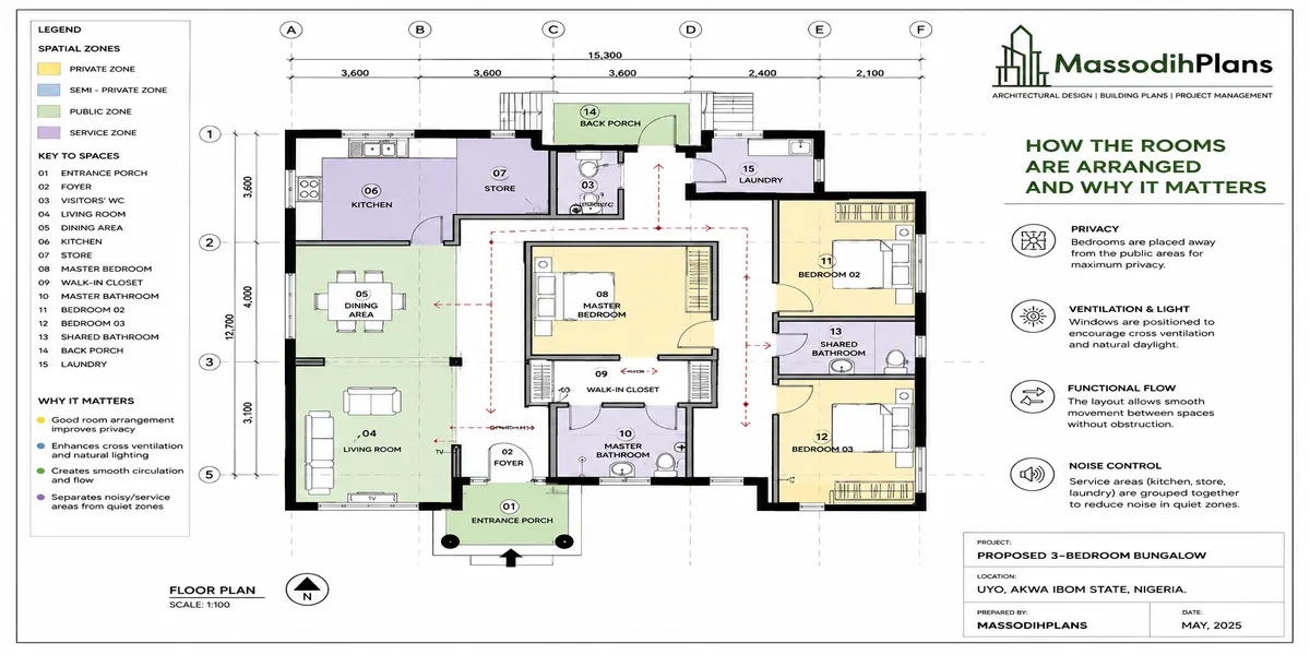 2 Bedroom Flat Plan for Narrow Plots in Nigeria: How the Rooms Are Arranged and Why It Matters