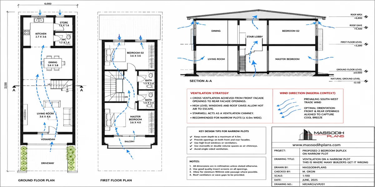 Ventilation on a Narrow Plot