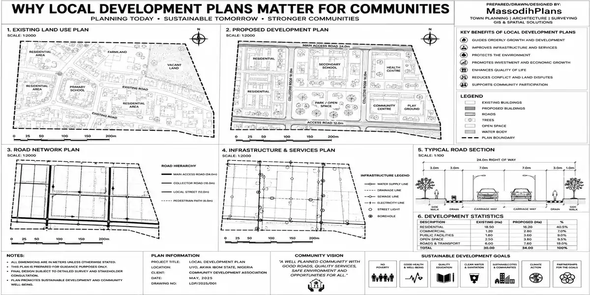 why local development plans matter