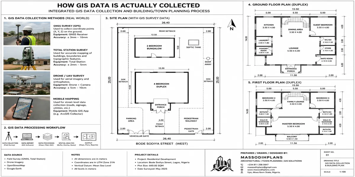 How GIS Data Is Actually Collected