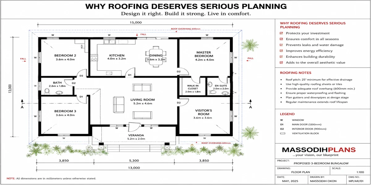 Why roofing deserves serious planning