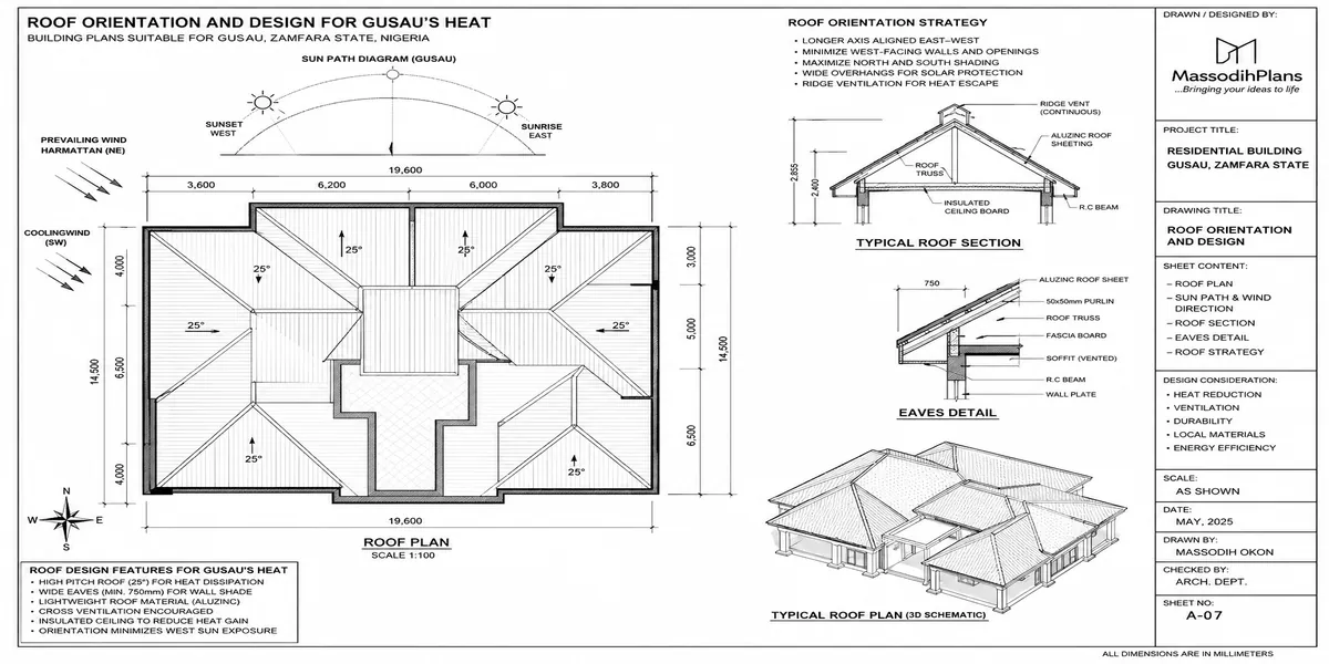 Roof Orientation and Design for Gusau's Heat