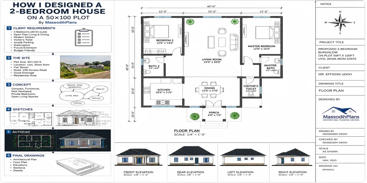 2 bedroom on 50x100 plot size design process