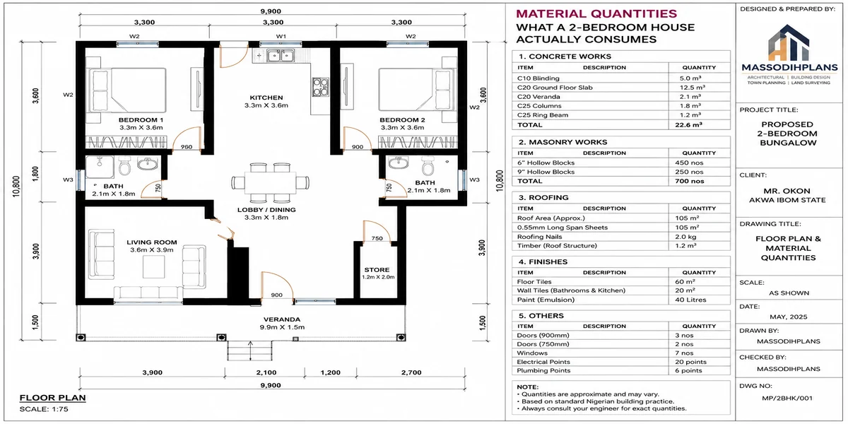 2bedroom material quantities