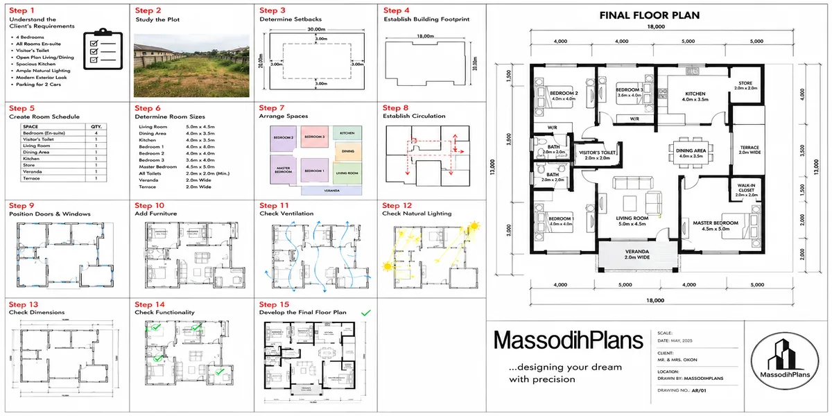 Actual Floor plans design process visually
