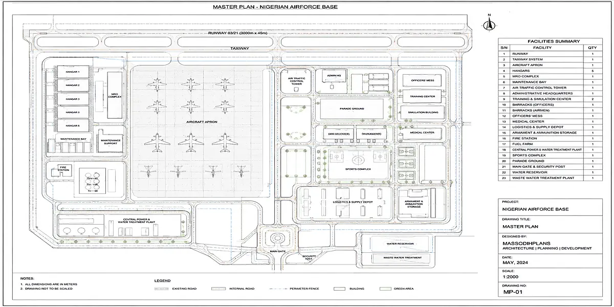 Design of an Air Force Base Master Plan