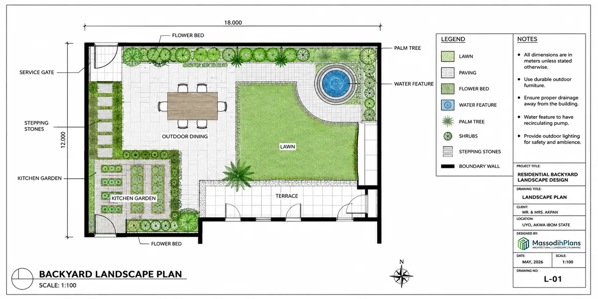 Backyard Landscaping: Designing the Space Where Real Life Happens