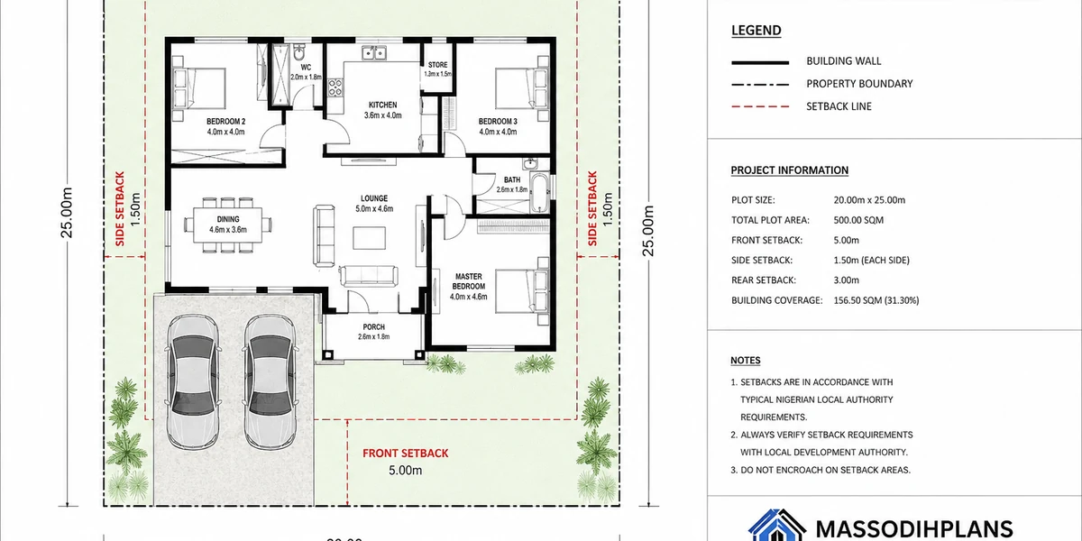 Building Setback Requirements Complete Guide to Front, Side and Rear Setbacks