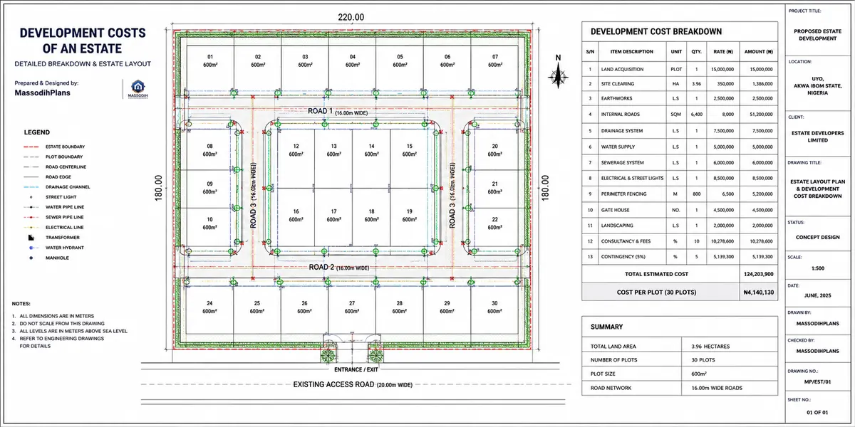 Development Costs Estate