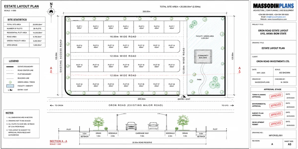 Estate Approval Process