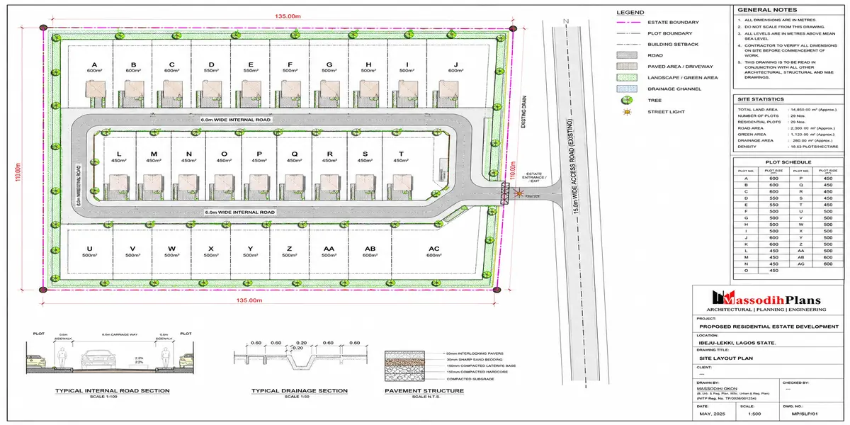 Estate Master Plans for Real Estate