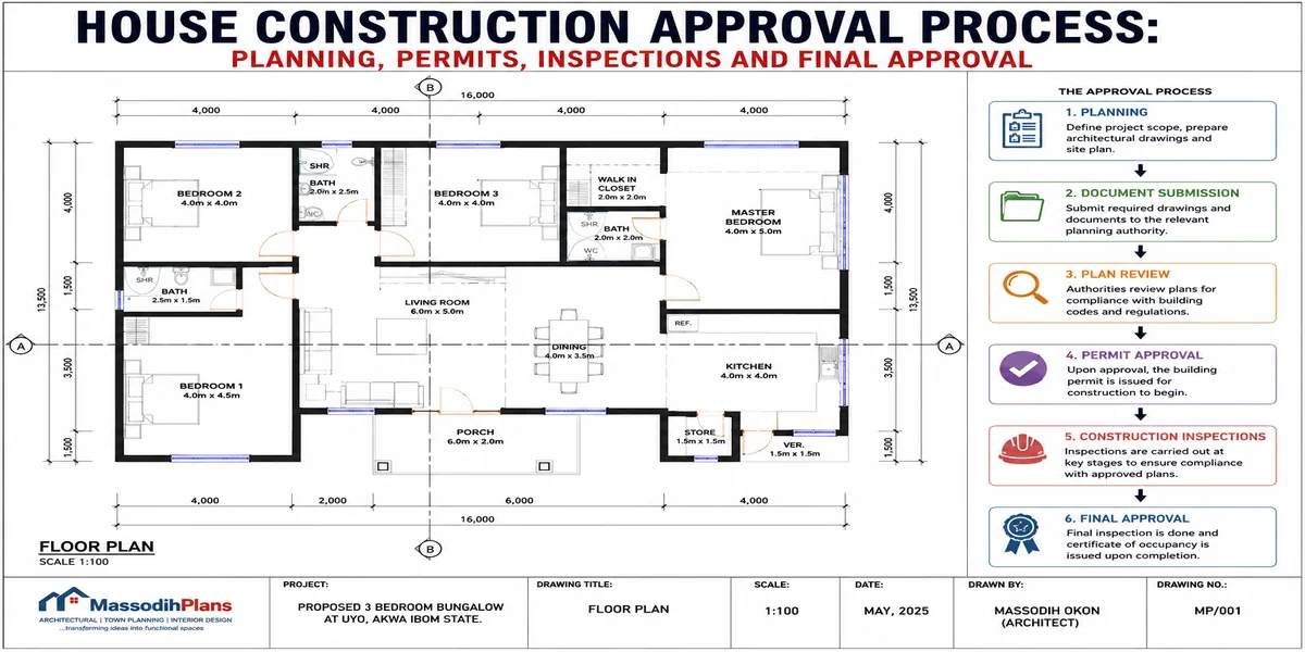 House Construction Approval Process: Planning, Permits, Inspections and Final Approval