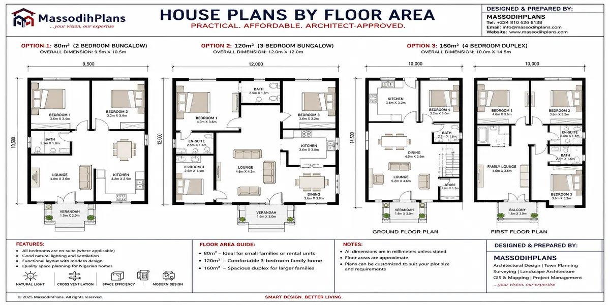 House Plans by Floor Area