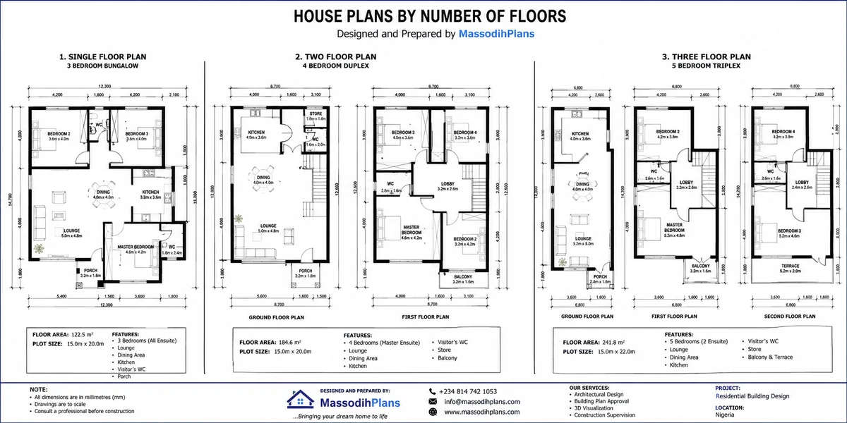 House Plans by Number of Floors