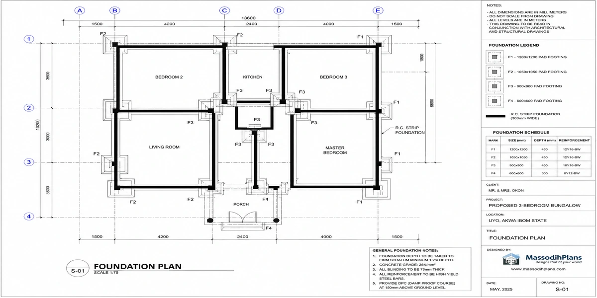 How to Design the Foundation Plan