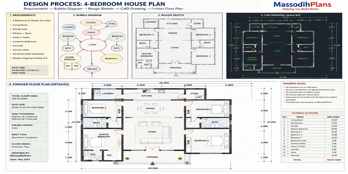 How to design 4 bedroom house plan design process