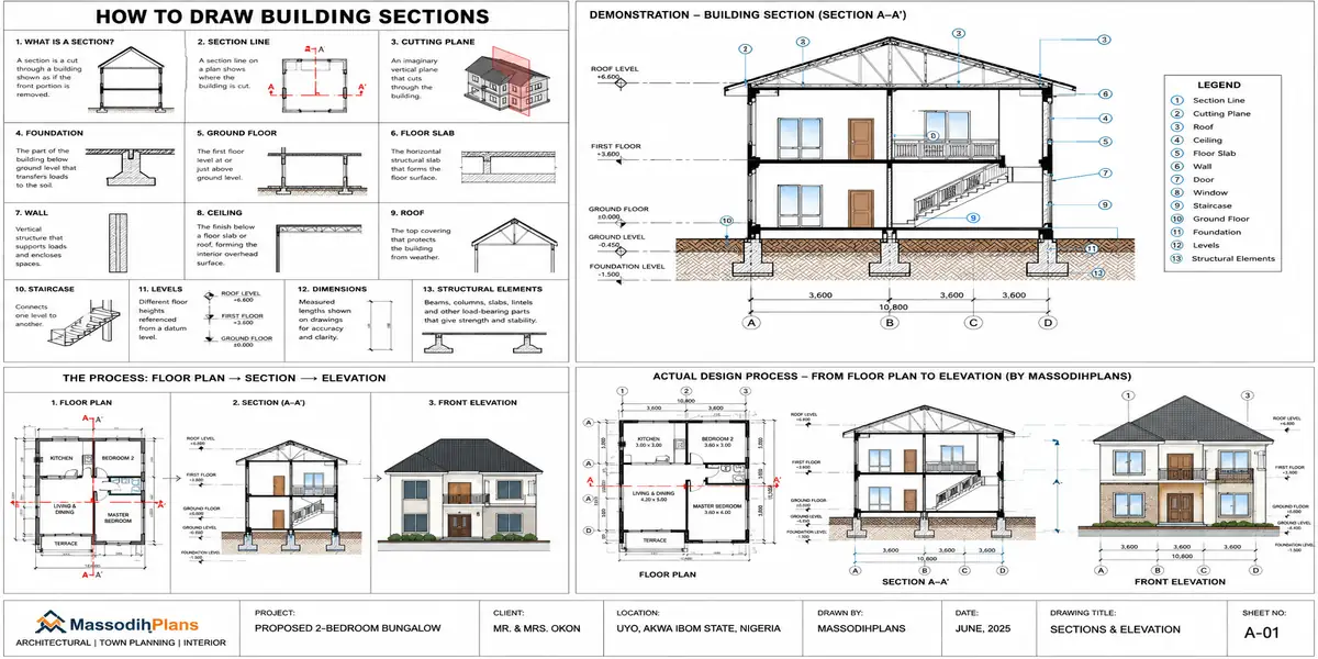 How to draw house building plans sections