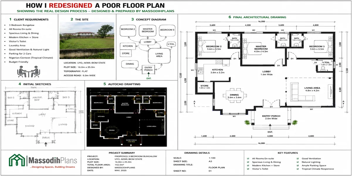 How to redesigned a poor floor plans process