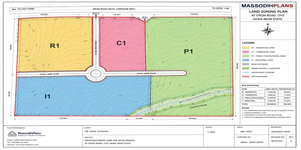 Land Zoning
