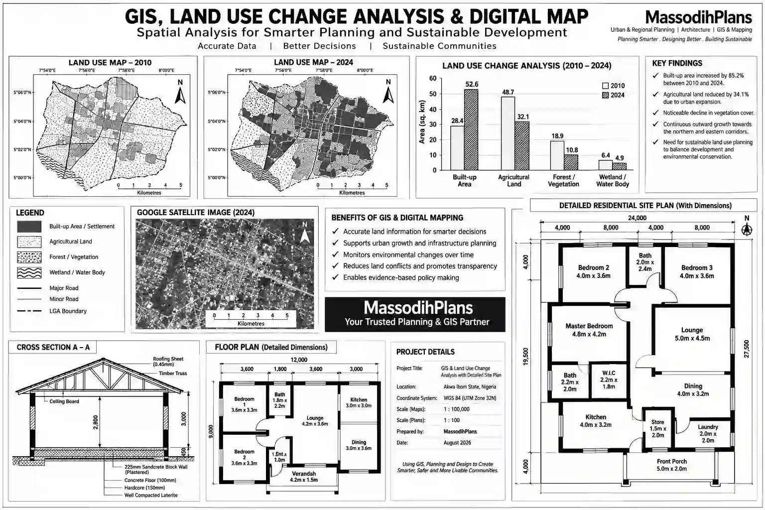 GIS and google earth-based land use analysis guides and services