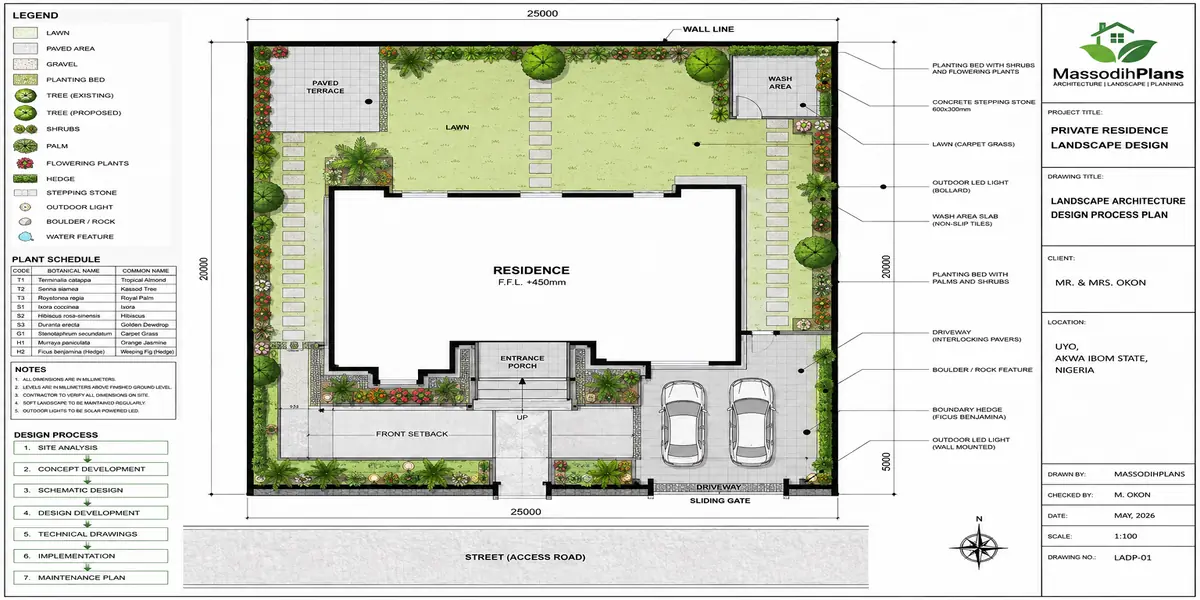 Landscape Architecture Design Process