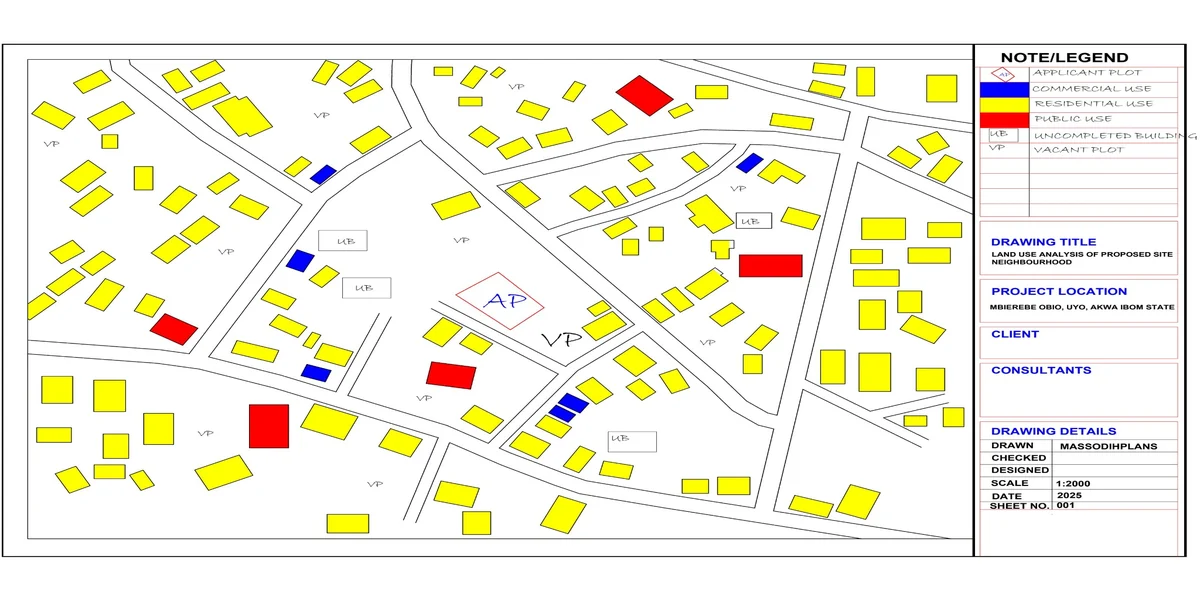 Neighbourhood Plans Deisgns