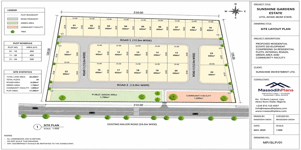 Real Estate and Land Development