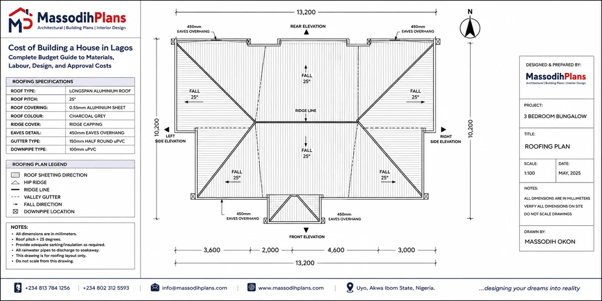 Roofing plan