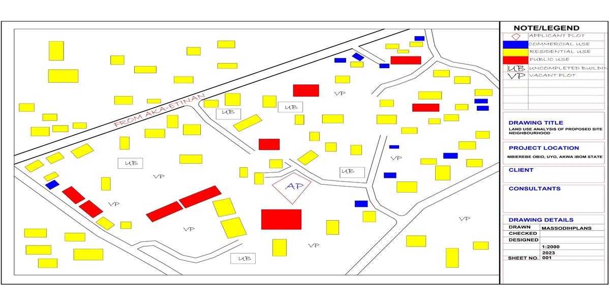 Site Plan Analysis
