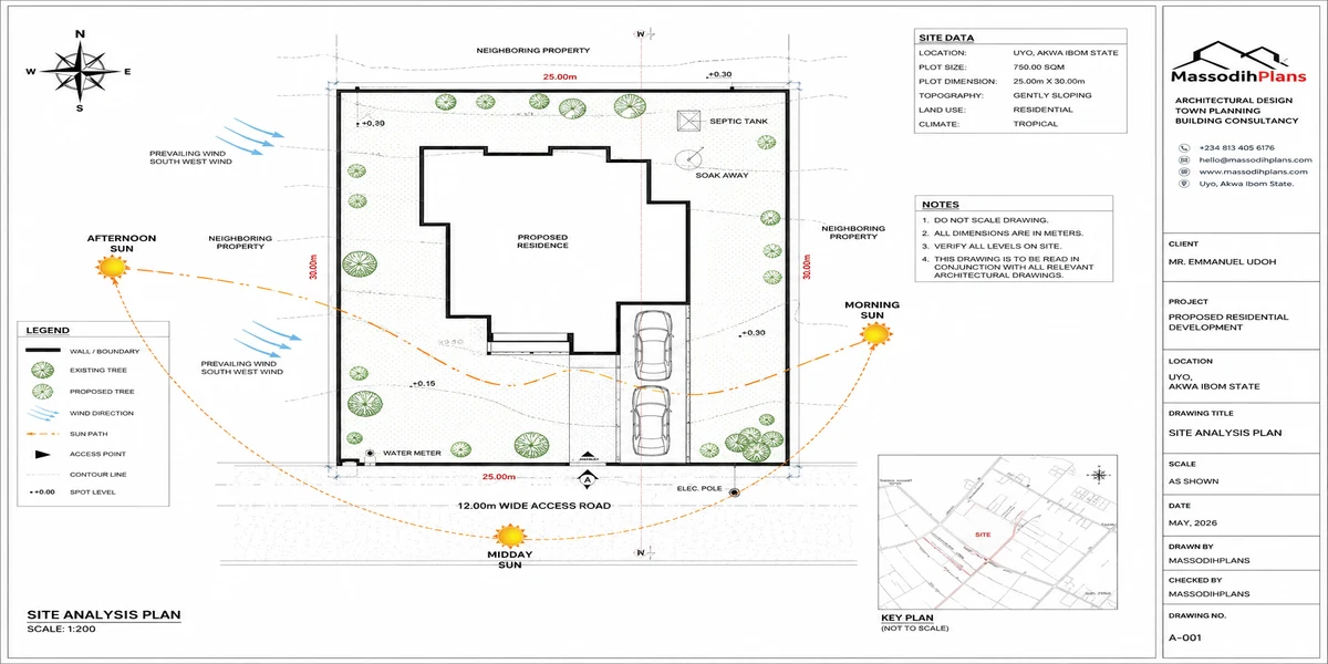 Site Plans Analysis