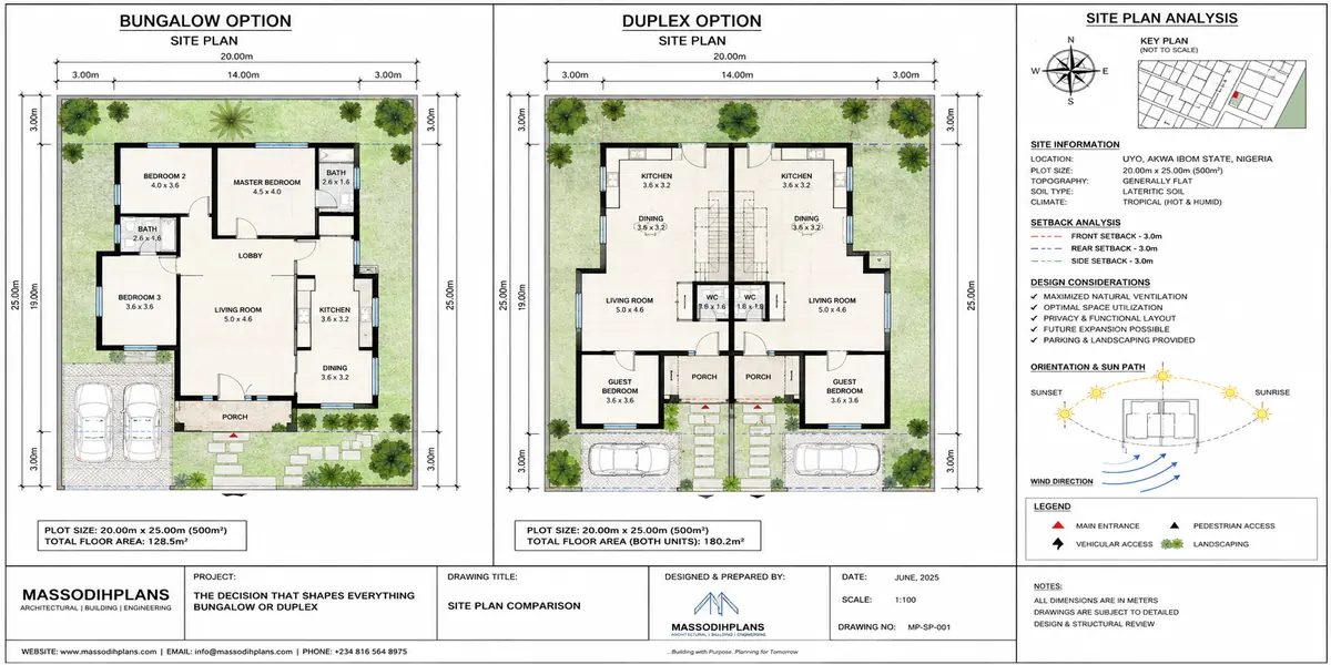 The Decision That Shapes Everything: Bungalow or Duplex