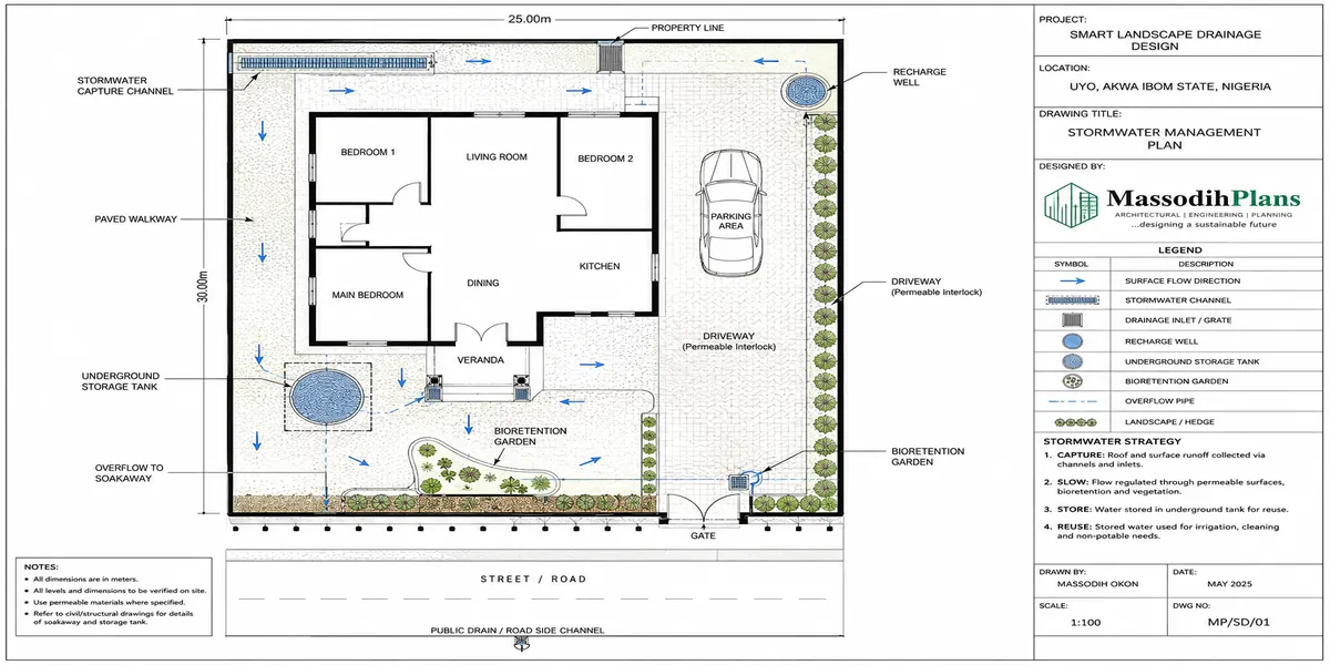 Sustainable Landscaping, Complete Guide to Xeriscaping: Smart Landscape Drainage Capture, Slow, Store and Reuse Stormwater