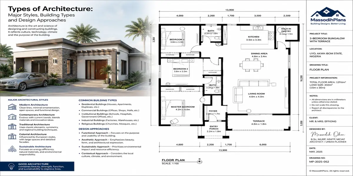 Types of Architecture Major Styles, Building Types and Design Approaches